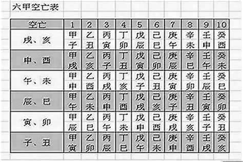 空亡表|八字命局中的“空亡”對人一生的影響